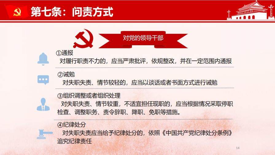 共产党问责条例讲座PPT模板
