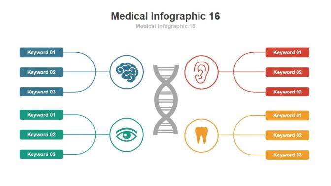 医学研究临床医学医疗PPT图表