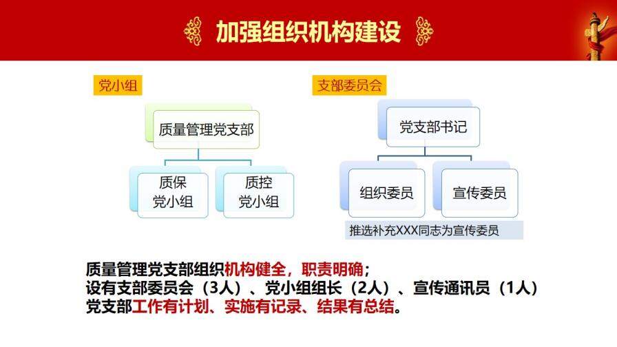 黨建工作年終總結(jié)PPT模板