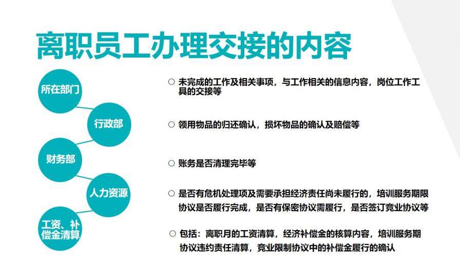 公司HR人力资源管理PPT模板