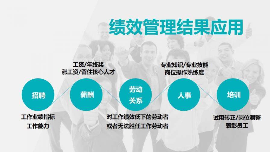 公司HR人力資源管理PPT模板