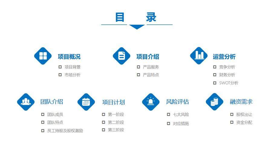 商務大樓項目融資匯報PPT模板