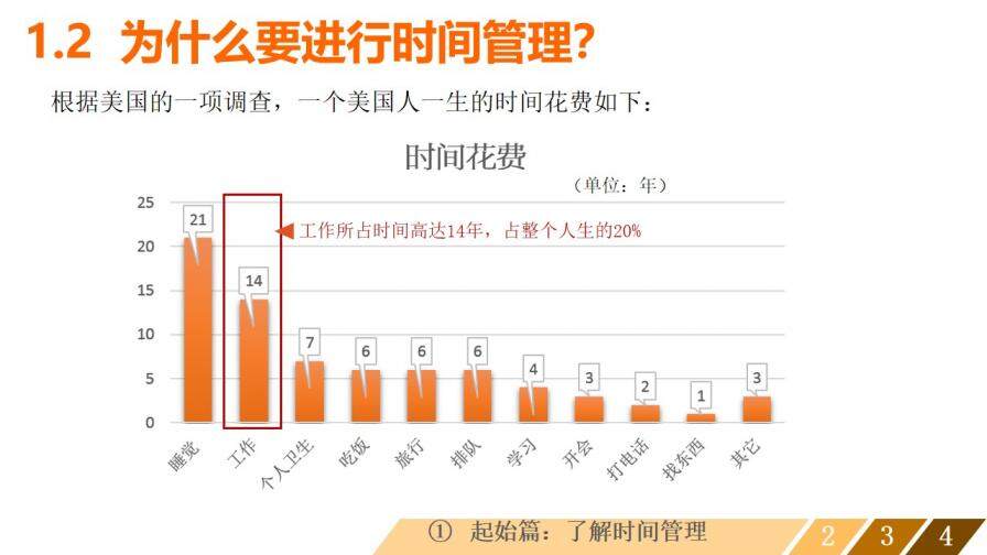 时间管理培训课程PPT课件