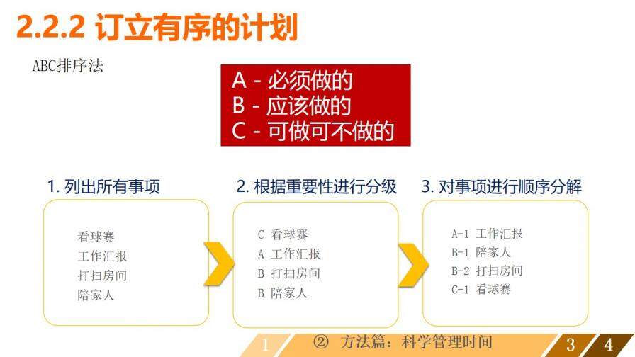 時(shí)間管理培訓(xùn)課程PPT課件