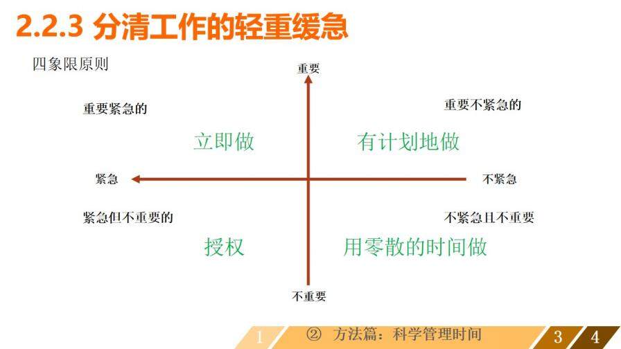 時(shí)間管理培訓(xùn)課程PPT課件