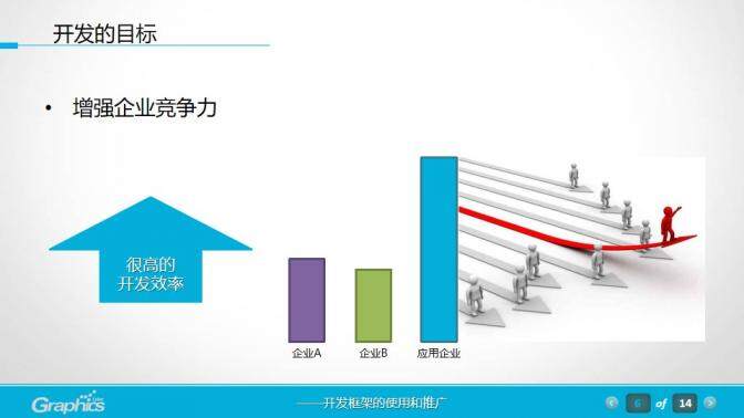 軟件工程項(xiàng)目匯報PPT模板