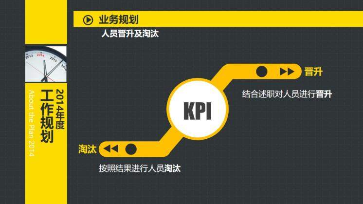 崗位競聘述職報告PPT模板