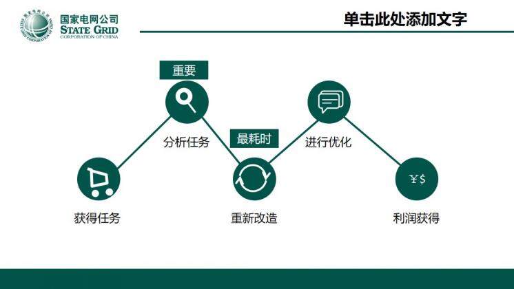 國家電網(wǎng)供電公司官方PPT模板