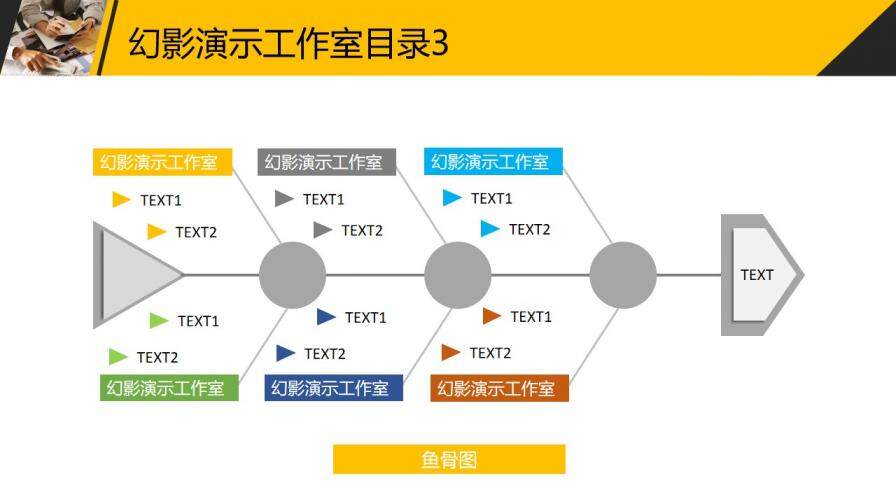 黑黃配色大氣商務匯報PPT模板