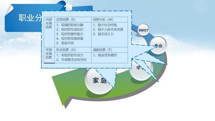 职业生涯规划PPT模板