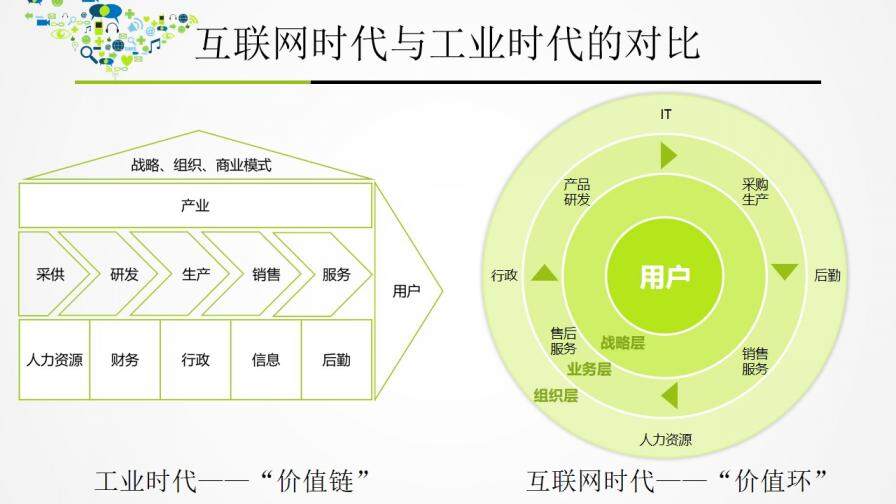 互聯(lián)網(wǎng)思維獨孤九劍PPT