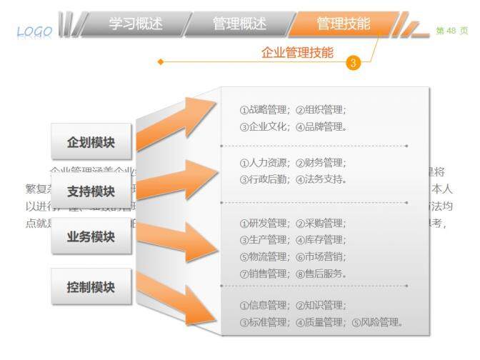 中層經(jīng)理該學(xué)哪些管理PPT