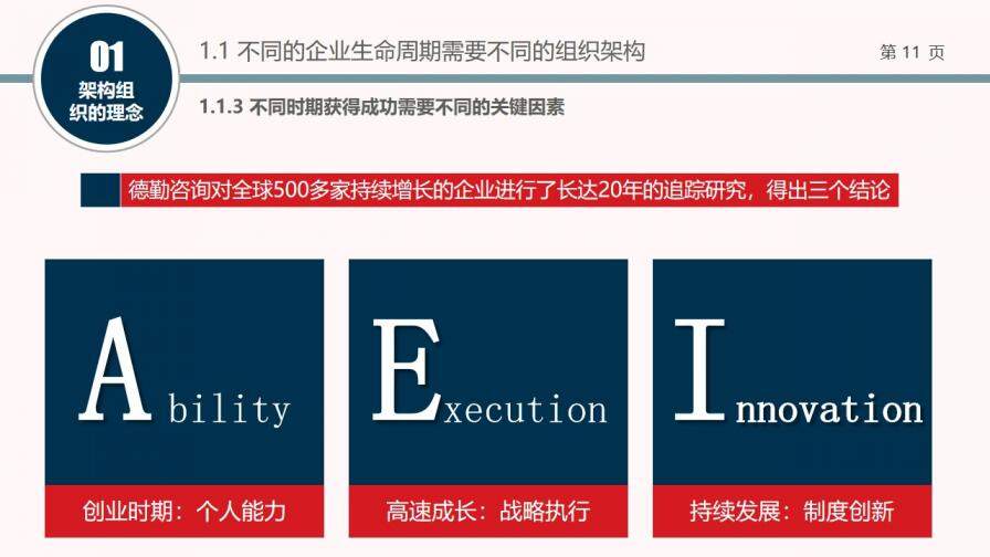 組織結(jié)構(gòu)設(shè)計培訓PPT課件