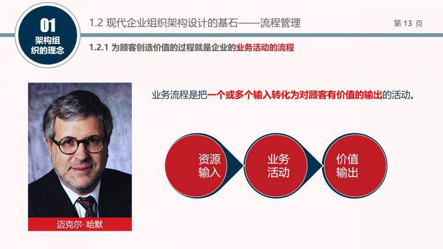 組織結(jié)構(gòu)設(shè)計培訓PPT課件