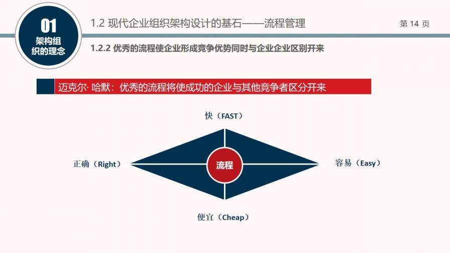 組織結(jié)構(gòu)設(shè)計培訓PPT課件