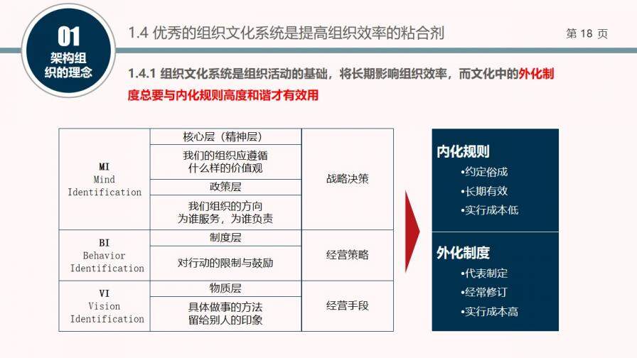 組織結(jié)構(gòu)設(shè)計培訓PPT課件