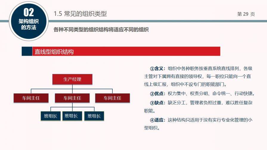 組織結(jié)構(gòu)設(shè)計(jì)培訓(xùn)PPT課件