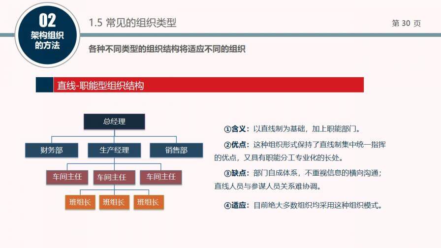 組織結(jié)構(gòu)設(shè)計培訓PPT課件