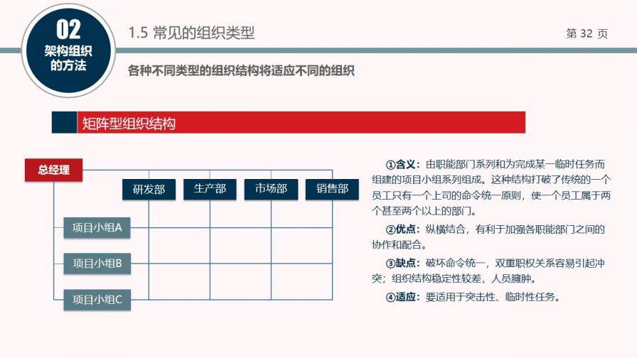 組織結(jié)構(gòu)設(shè)計培訓PPT課件