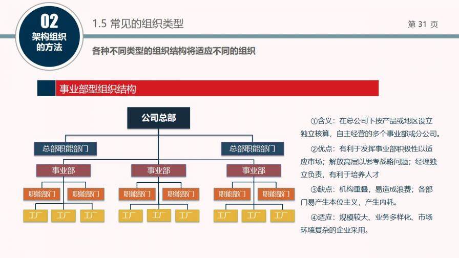 組織結(jié)構(gòu)設(shè)計培訓PPT課件