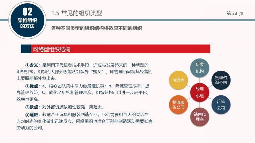 組織結構設計培訓PPT課件