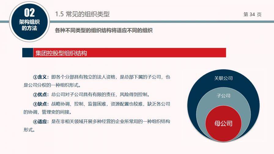 組織結(jié)構(gòu)設(shè)計(jì)培訓(xùn)PPT課件