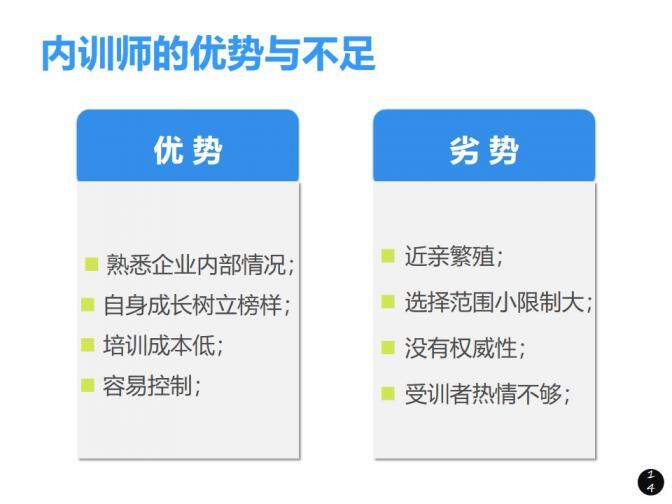 內(nèi)訓(xùn)師培訓(xùn)PPT課件