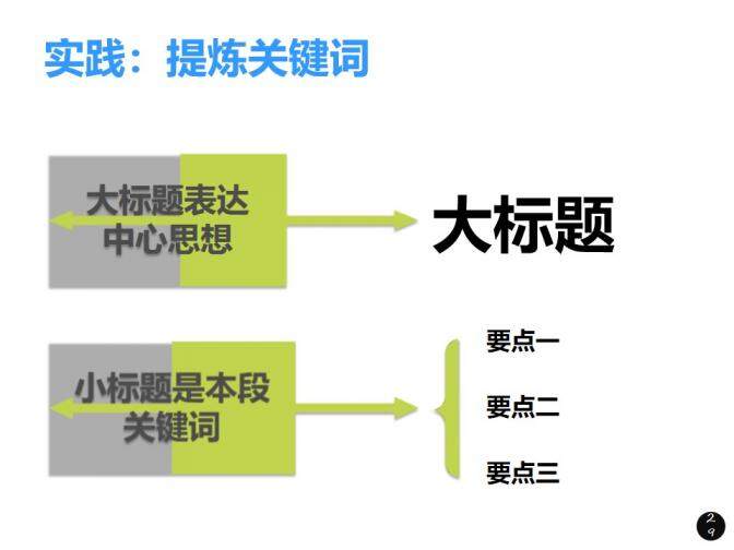 內(nèi)訓(xùn)師培訓(xùn)PPT課件