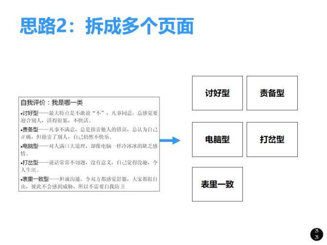 內(nèi)訓師培訓PPT課件