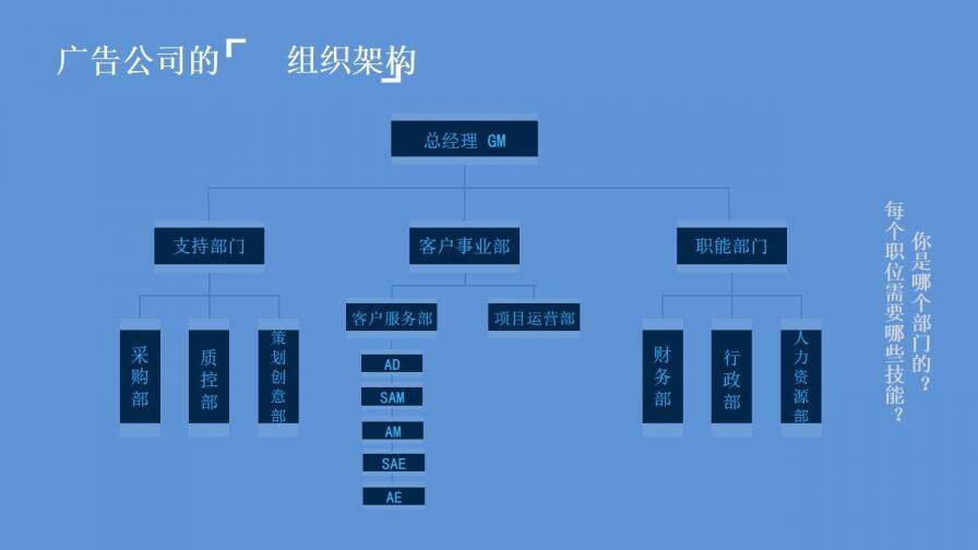 小清新職業(yè)發(fā)展規(guī)劃幻燈片