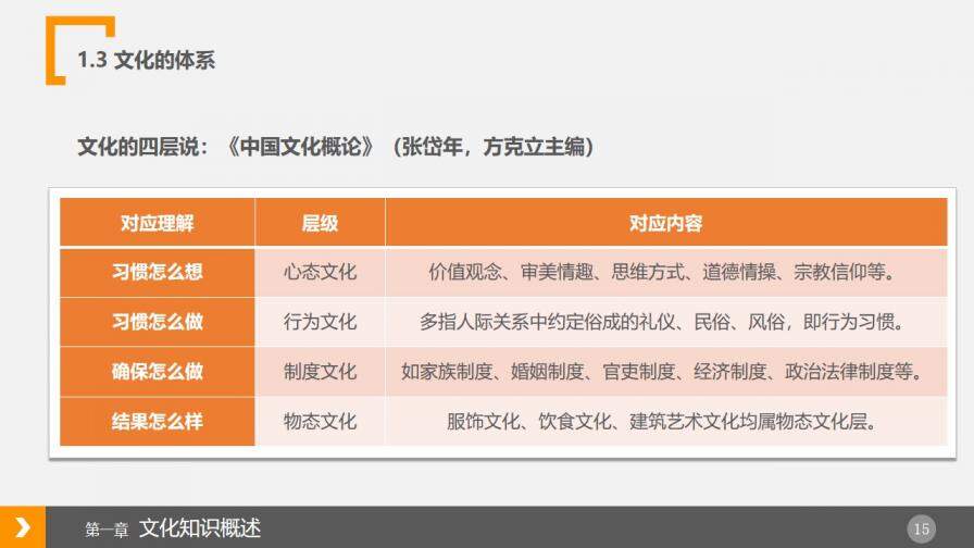 企業(yè)文化建設(shè)概述PPT