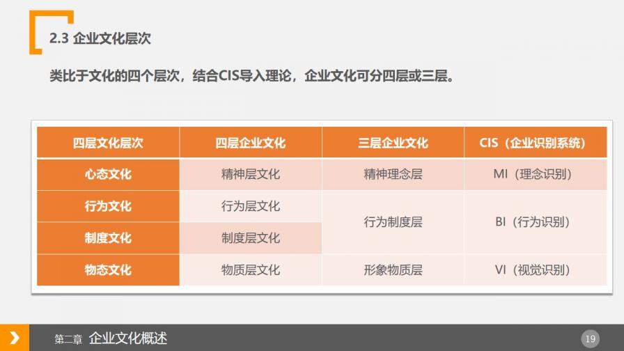 企業(yè)文化建設(shè)概述PPT