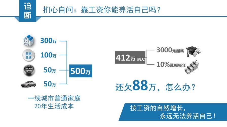 拼的是現(xiàn)在比的是將來PPT