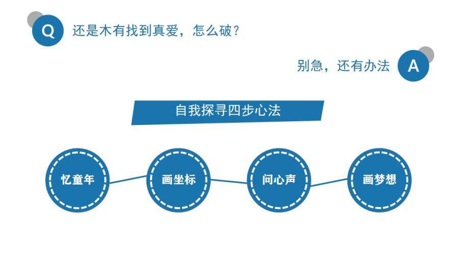 拼的是現(xiàn)在比的是將來PPT