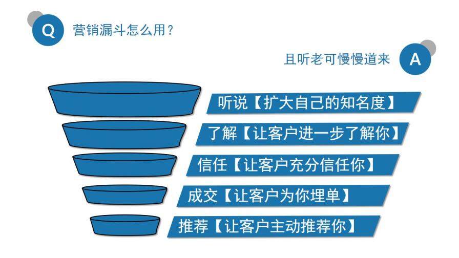 拼的是現(xiàn)在比的是將來PPT