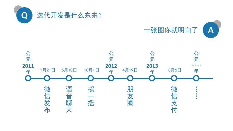 拼的是現(xiàn)在比的是將來PPT