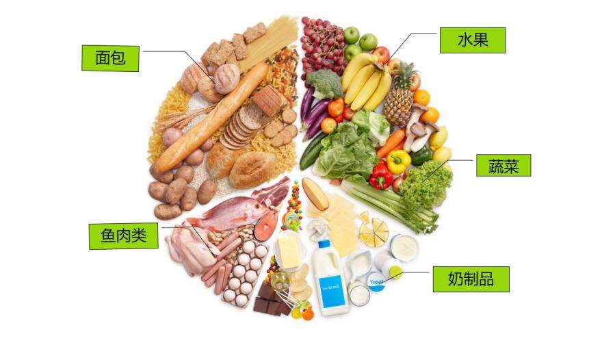 食物营养搭配健康饮食PPT