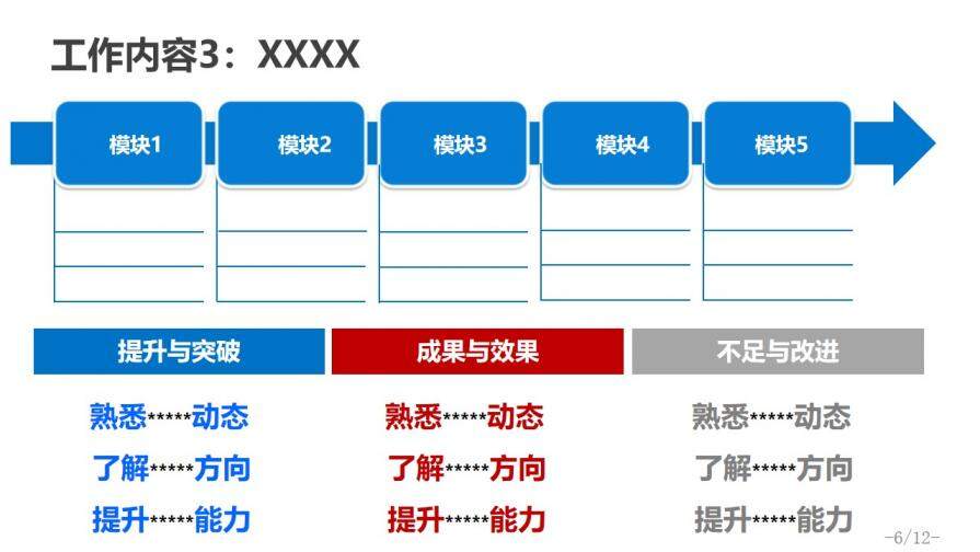 蓝色简约述职报告PPT模板