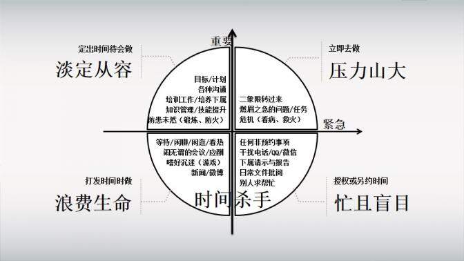 職業(yè)化的四項(xiàng)修煉PPT課件