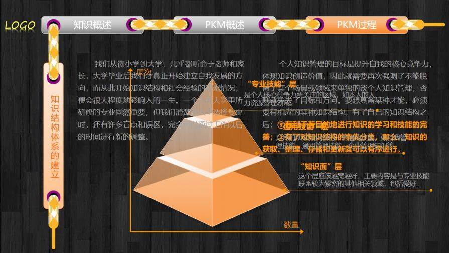 個(gè)人知識(shí)管理培訓(xùn)PPT課件