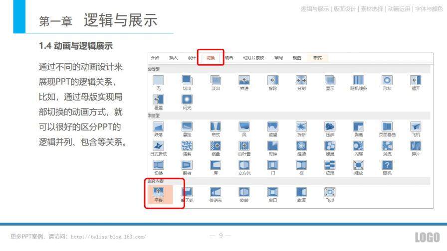 PPT技能基本知識概要