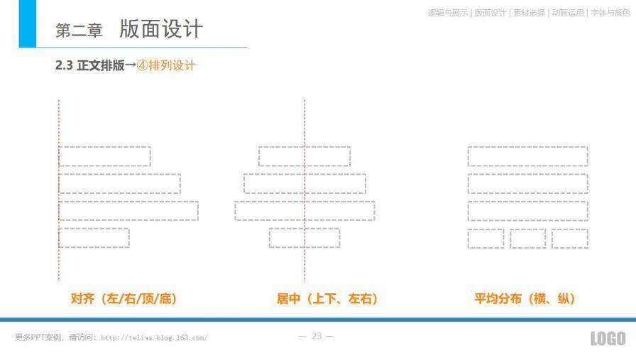 PPT技能基本知識概要