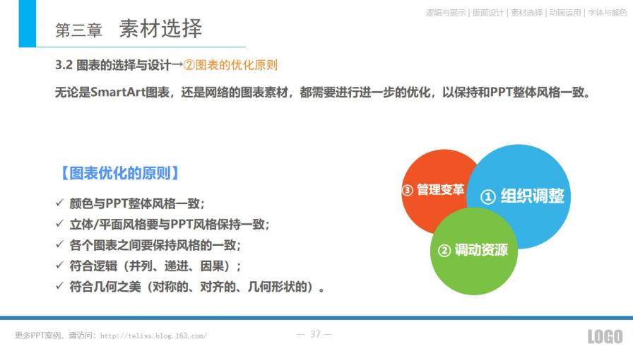 PPT技能基本知識概要