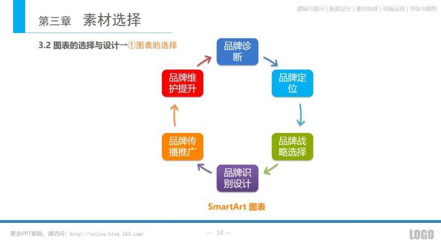 PPT技能基本知識概要