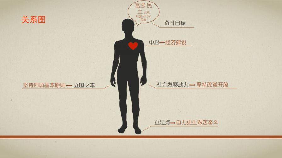 毛澤東思想文革風(fēng)PPT模板