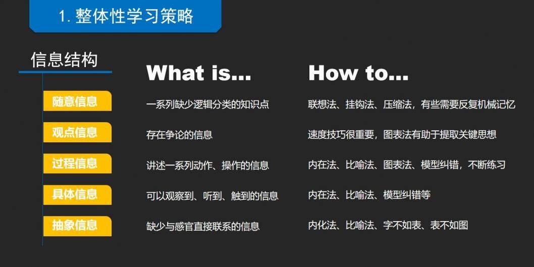 《如何高效學習》讀書筆記PPT