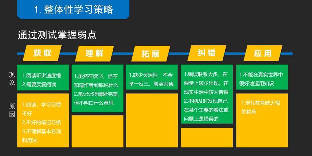 《如何高效學習》讀書筆記PPT