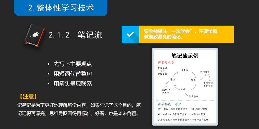 《如何高效學習》讀書筆記PPT