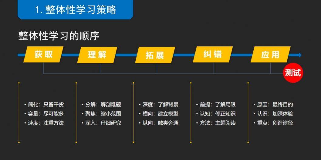 《如何高效學習》讀書筆記PPT