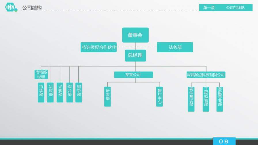 投資合作企業(yè)宣傳商務(wù)PPT模板